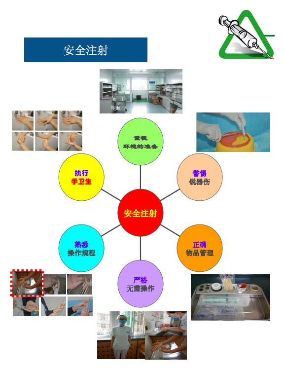 安全注射及相关操作工具手册