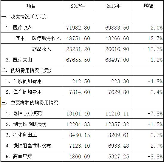仙桃市多少人口_湖北仙桃质检 半城镇化是指中国城镇化进程中的一种现象,具(2)
